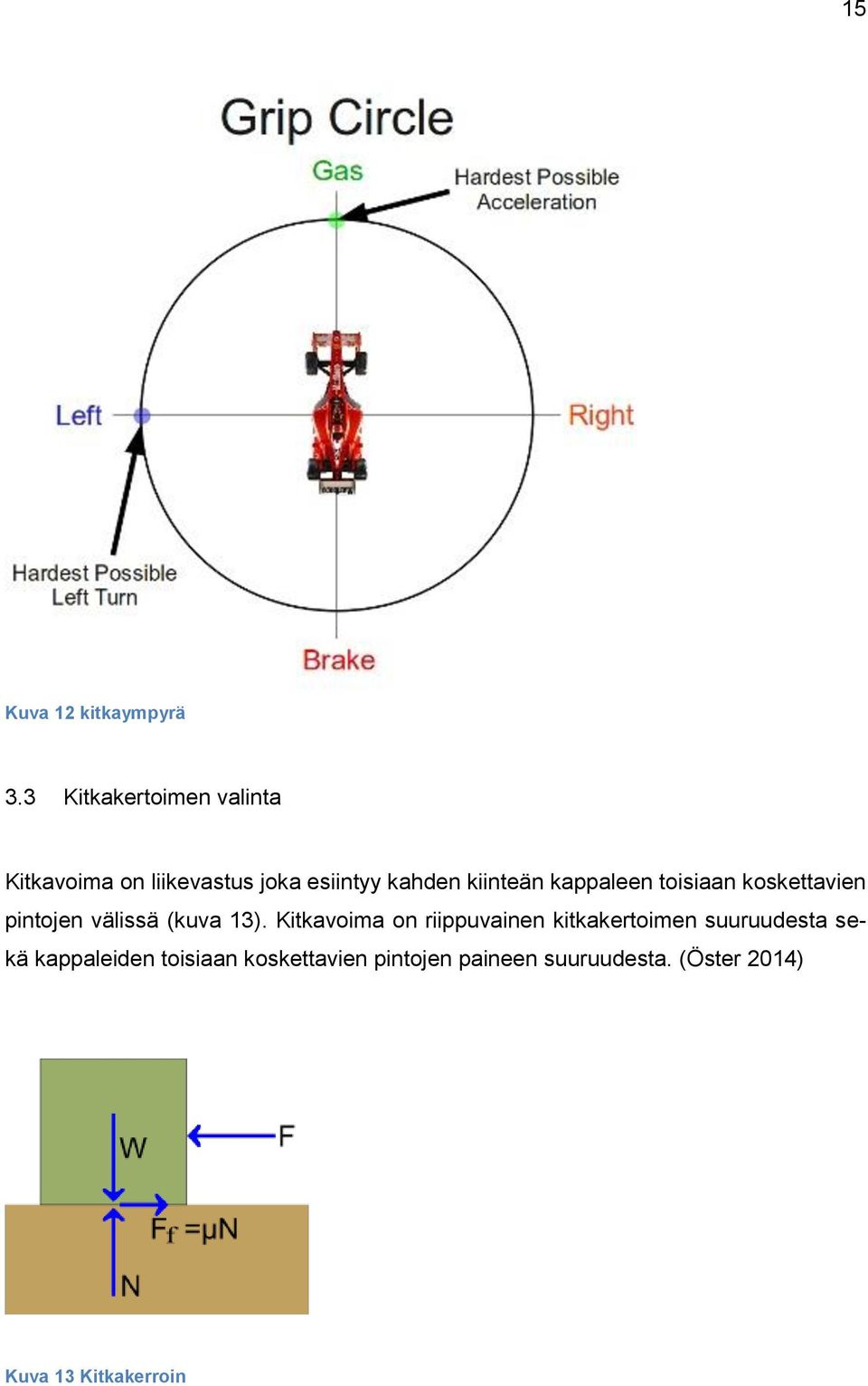 kappaleen toisiaan koskettavien pintojen välissä (kuva 13).