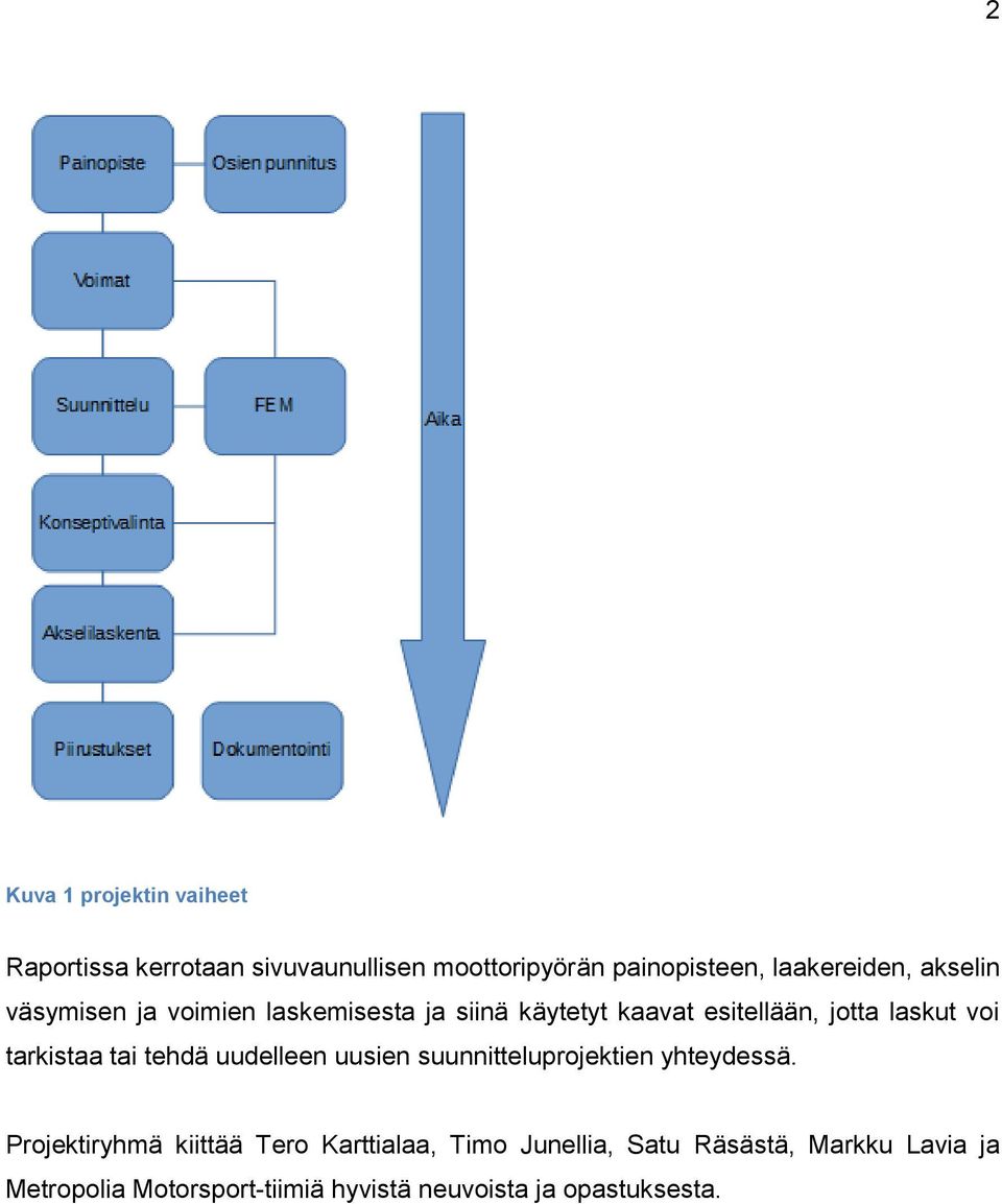 voi tarkistaa tai tehdä uudelleen uusien suunnitteluprojektien yhteydessä.