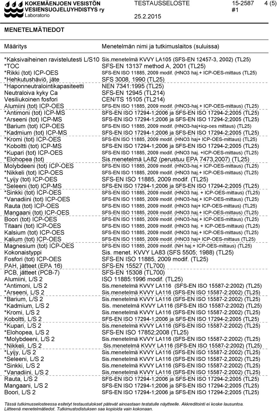 + ICP-OES-mittaus (TL25) *Hehkutushäviö, jäte SFS 3008, 1990 (TL25) *Haponneutralointikapasiteetti NEN 7341:1995 (TL25) Neutraloiva kyky Ca SFS-EN 12945 (TL214) Vesiliukoinen fosfori CEN/TS 15105