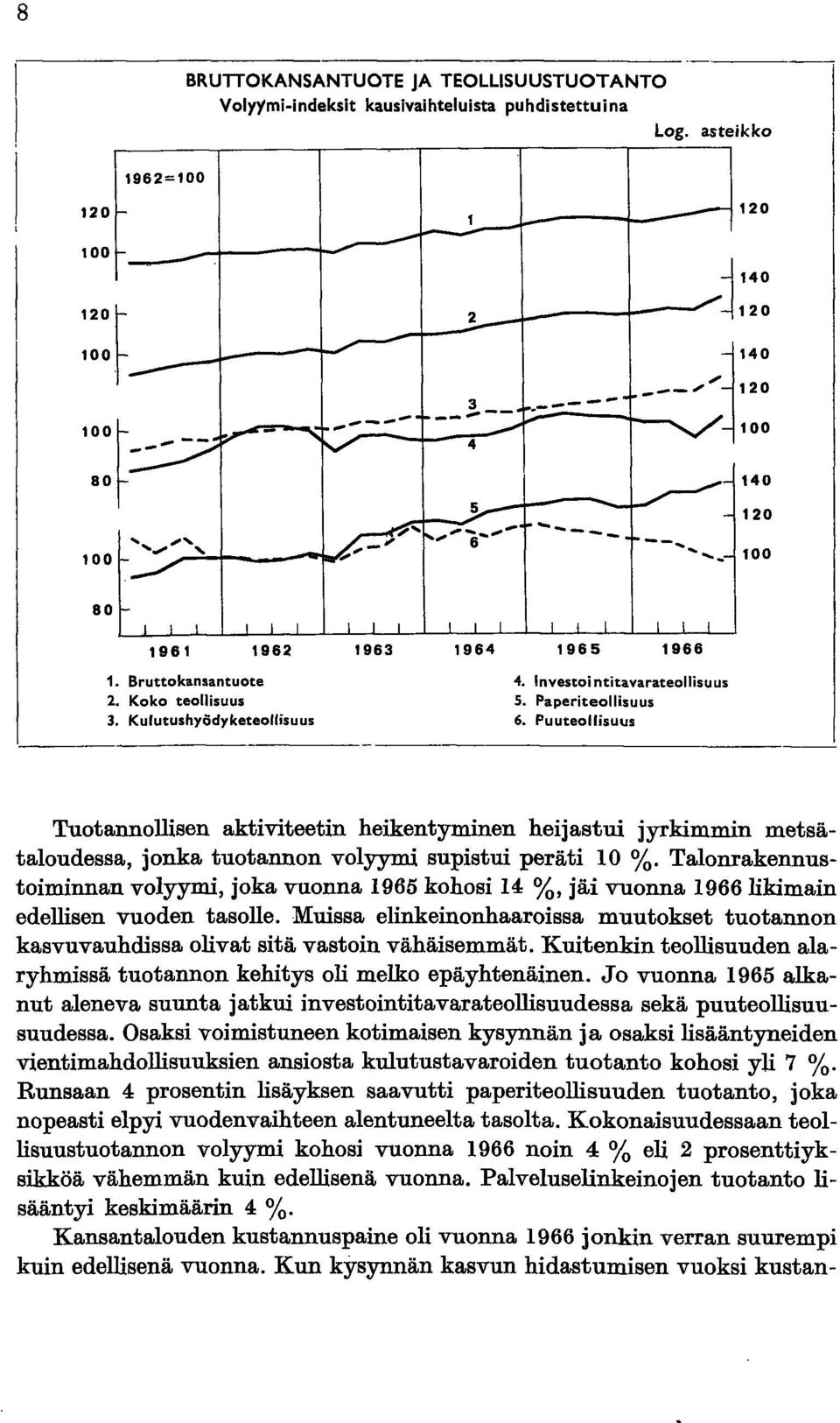 Puuteollisuus Tuotannollisen aktiviteetin heikentyminen heijastui jyrkimmin metsätaloudessa, jonka tuotannon volyymi supistui peräti 10 %.