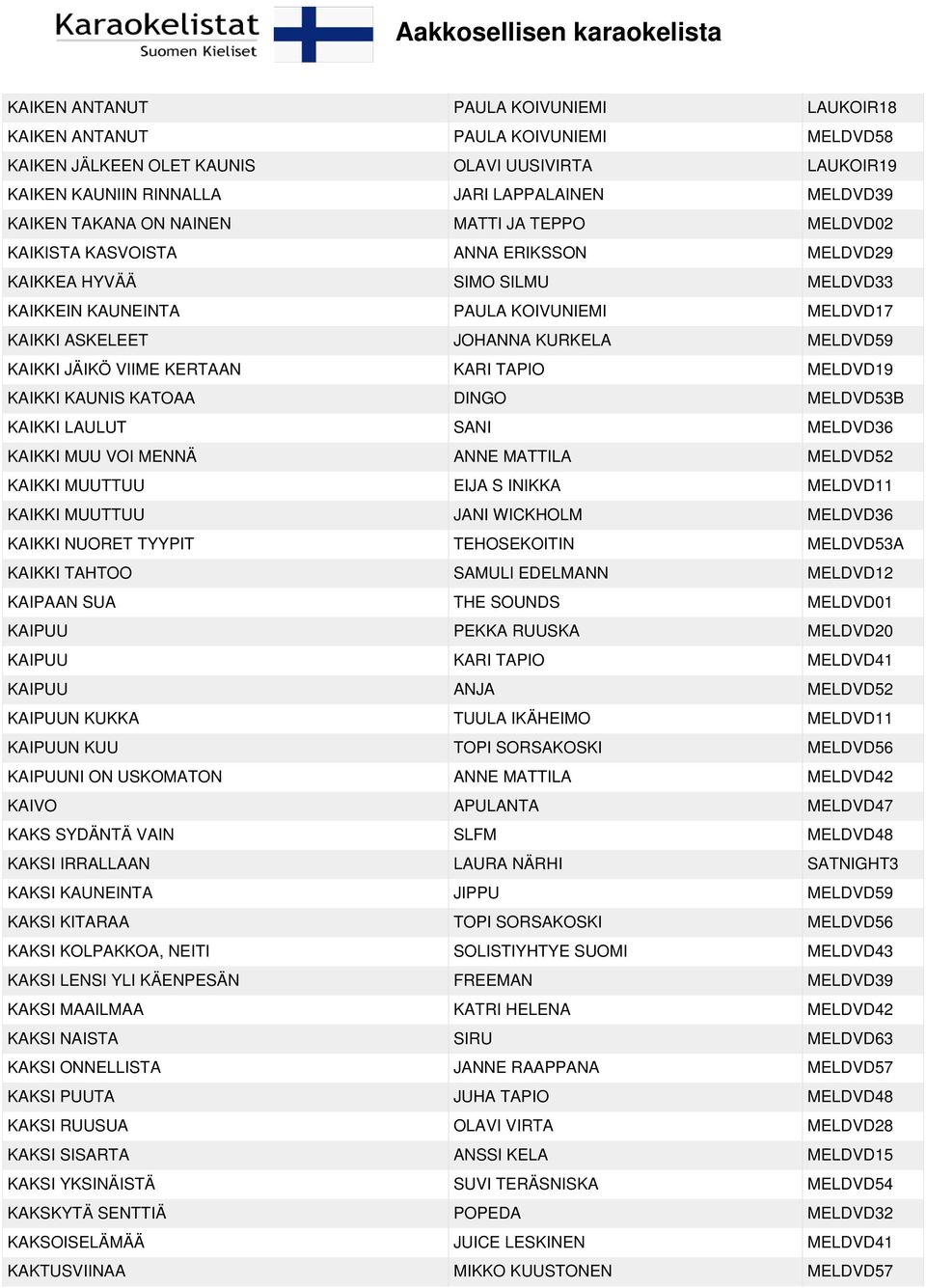 KAIKKI JÄIKÖ VIIME KERTAAN KARI TAPIO MELDVD19 KAIKKI KAUNIS KATOAA DINGO MELDVD53B KAIKKI LAULUT SANI MELDVD36 KAIKKI MUU VOI MENNÄ ANNE MATTILA MELDVD52 KAIKKI MUUTTUU EIJA S INIKKA MELDVD11 KAIKKI