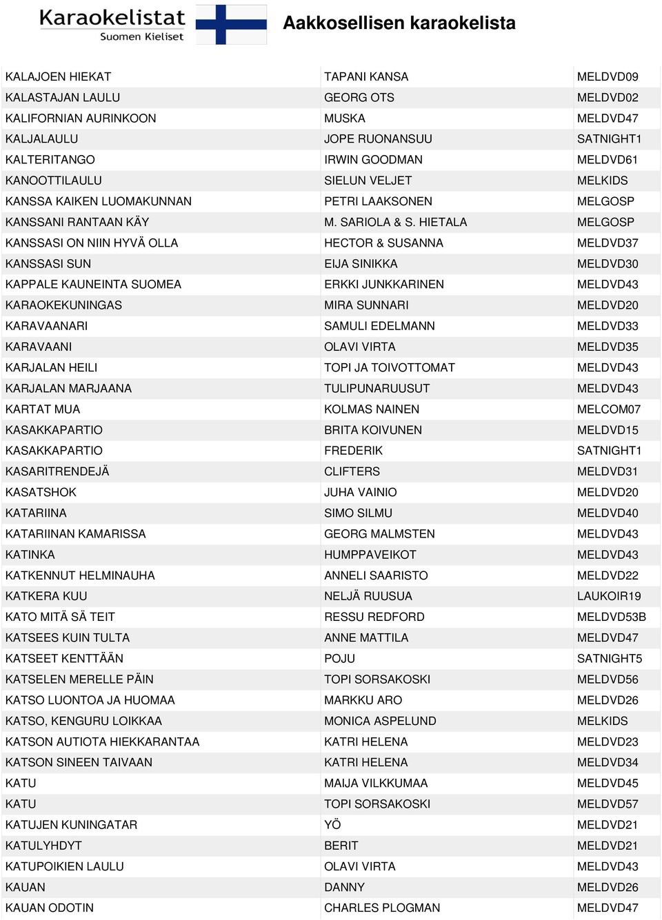 HIETALA MELGOSP KANSSASI ON NIIN HYVÄ OLLA HECTOR & SUSANNA MELDVD37 KANSSASI SUN EIJA SINIKKA MELDVD30 KAPPALE KAUNEINTA SUOMEA ERKKI JUNKKARINEN MELDVD43 KARAOKEKUNINGAS MIRA SUNNARI MELDVD20