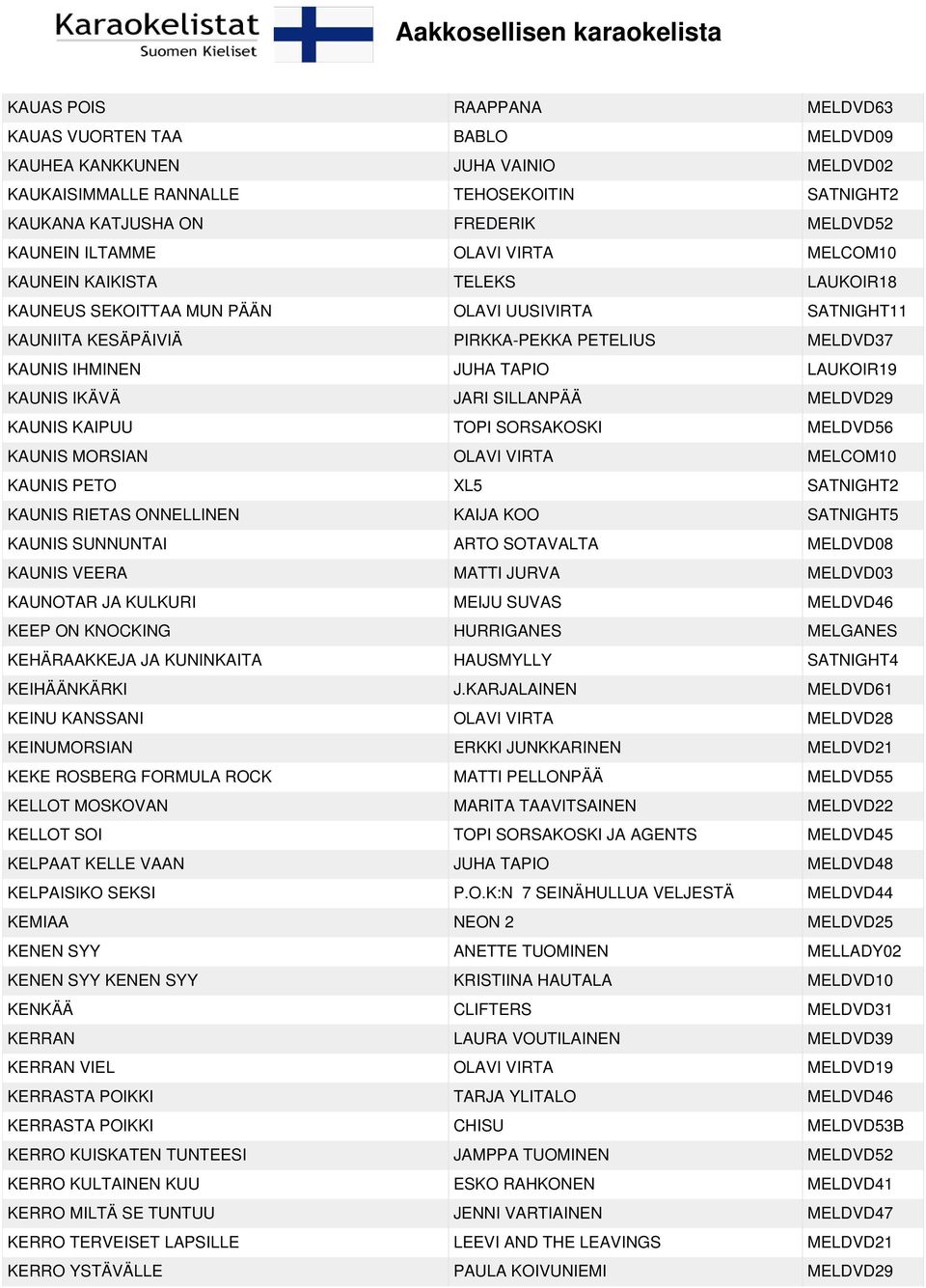 LAUKOIR19 KAUNIS IKÄVÄ JARI SILLANPÄÄ MELDVD29 KAUNIS KAIPUU TOPI SORSAKOSKI MELDVD56 KAUNIS MORSIAN OLAVI VIRTA MELCOM10 KAUNIS PETO XL5 SATNIGHT2 KAUNIS RIETAS ONNELLINEN KAIJA KOO SATNIGHT5 KAUNIS