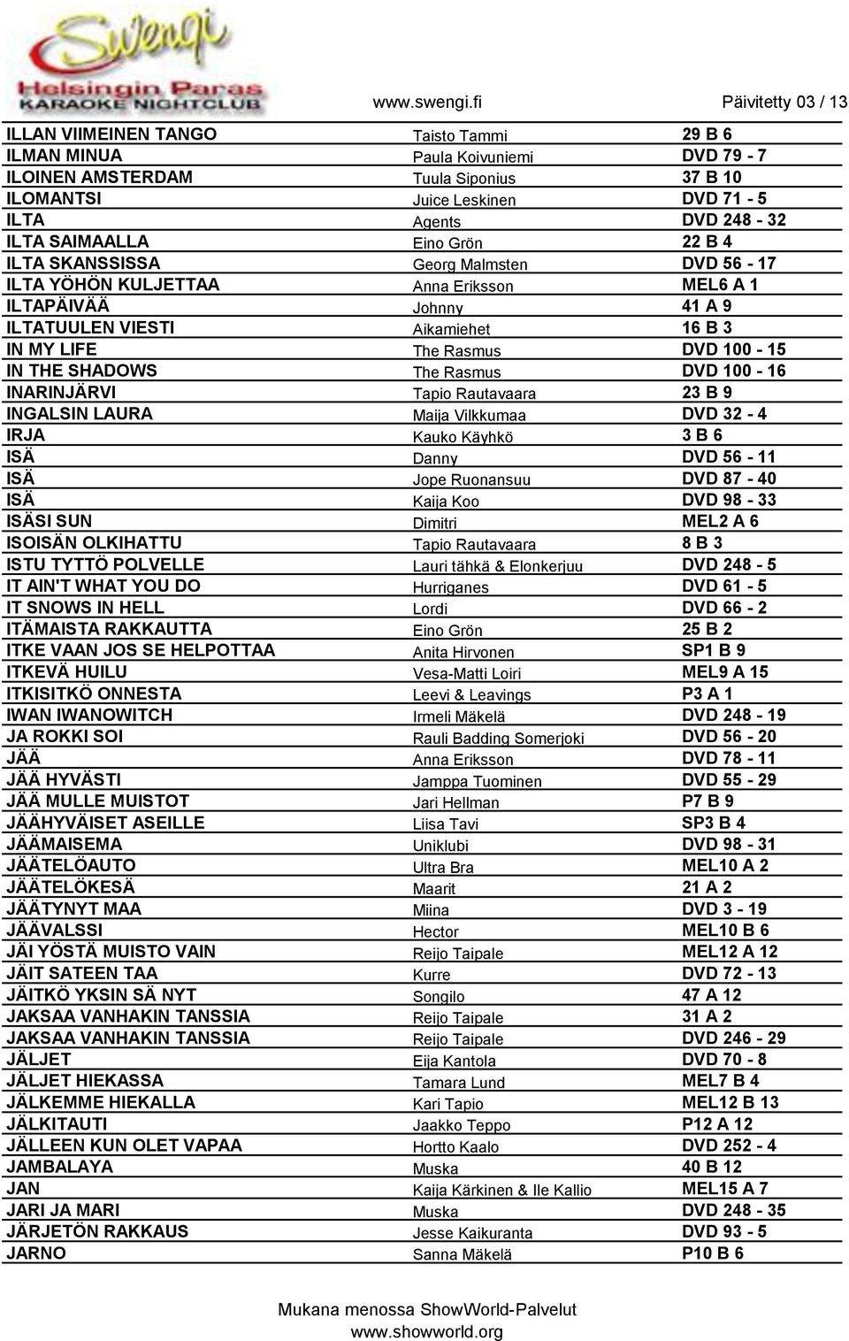 SHADOWS The Rasmus DVD 100-16 INARINJÄRVI Tapio Rautavaara 23 B 9 INGALSIN LAURA Maija Vilkkumaa DVD 32-4 IRJA Kauko Käyhkö 3 B 6 ISÄ Danny DVD 56-11 ISÄ Jope Ruonansuu DVD 87-40 ISÄ Kaija Koo DVD