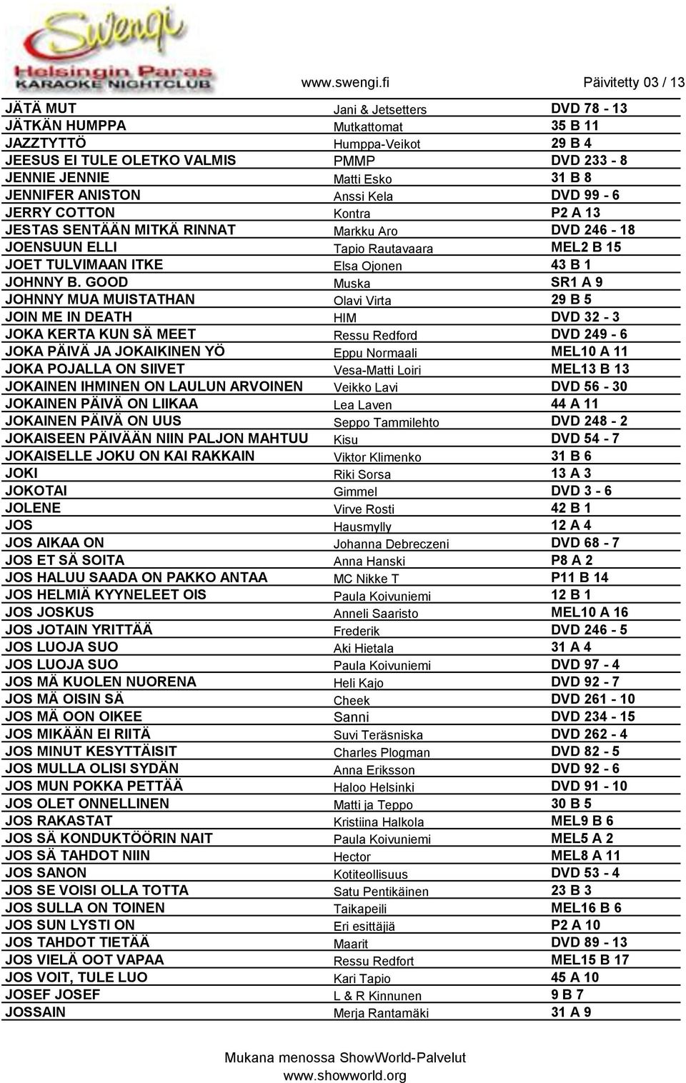 GOOD Muska SR1 A 9 JOHNNY MUA MUISTATHAN Olavi Virta 29 B 5 JOIN ME IN DEATH HIM DVD 32-3 JOKA KERTA KUN SÄ MEET Ressu Redford DVD 249-6 JOKA PÄIVÄ JA JOKAIKINEN YÖ Eppu Normaali MEL10 A 11 JOKA