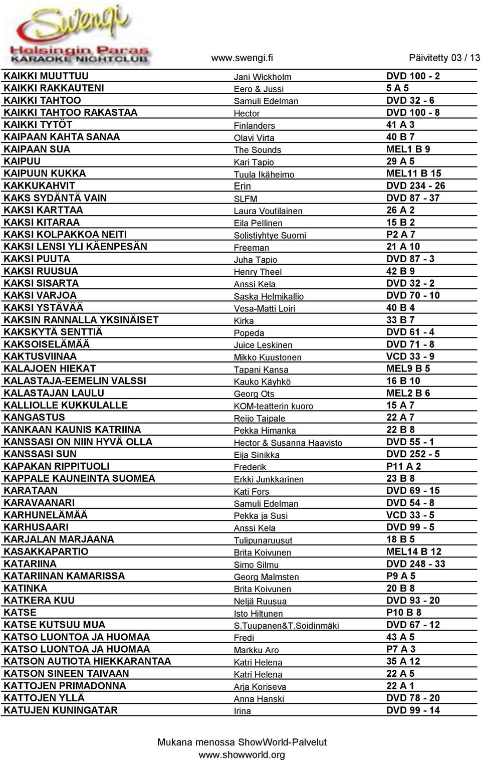 Laura Voutilainen 26 A 2 KAKSI KITARAA Eila Pellinen 15 B 2 KAKSI KOLPAKKOA NEITI Solistiyhtye Suomi P2 A 7 KAKSI LENSI YLI KÄENPESÄN Freeman 21 A 10 KAKSI PUUTA Juha Tapio DVD 87-3 KAKSI RUUSUA