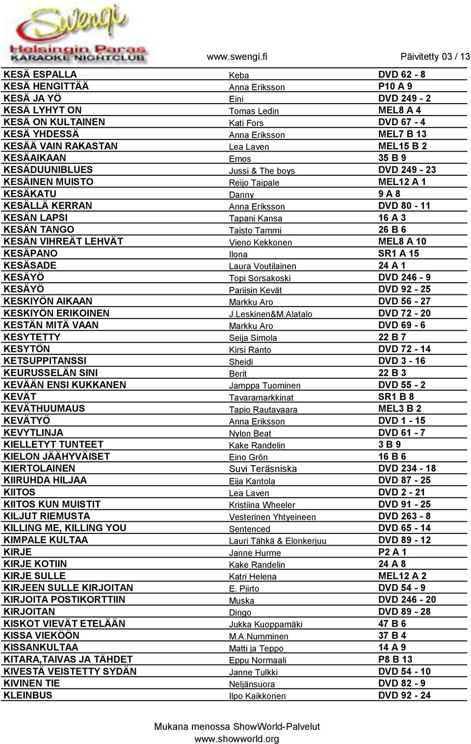 80-11 KESÄN LAPSI Tapani Kansa 16 A 3 KESÄN TANGO Taisto Tammi 26 B 6 KESÄN VIHREÄT LEHVÄT Vieno Kekkonen MEL8 A 10 KESÄPANO Ilona SR1 A 15 KESÄSADE Laura Voutilainen 24 A 1 KESÄYÖ Topi Sorsakoski