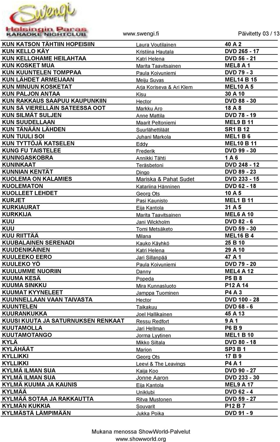 KAUPUNKIIN Hector DVD 88-30 KUN SÄ VIERELLÄIN SATEESSA OOT Markku Aro 18 A 8 KUN SILMÄT SULJEN Anne Mattila DVD 78-19 KUN SUUDELLAAN Maarit Peltoniemi MEL9 B 11 KUN TÄNÄÄN LÄHDEN Suurlähettiläät SR1