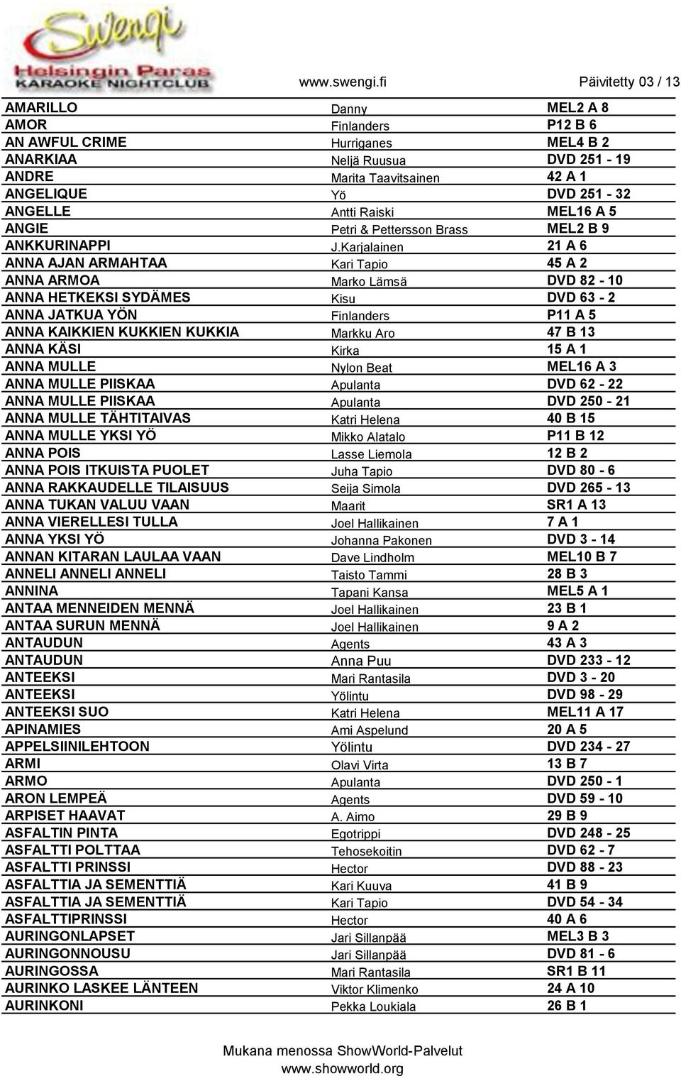 Karjalainen 21 A 6 ANNA AJAN ARMAHTAA Kari Tapio 45 A 2 ANNA ARMOA Marko Lämsä DVD 82-10 ANNA HETKEKSI SYDÄMES Kisu DVD 63-2 ANNA JATKUA YÖN Finlanders P11 A 5 ANNA KAIKKIEN KUKKIEN KUKKIA Markku Aro