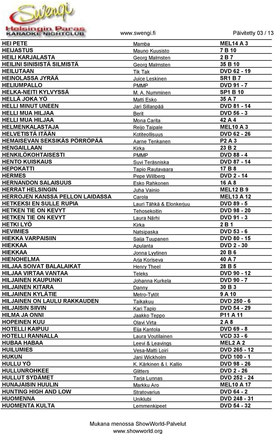 Numminen SP1 B 10 HELLÄ JOKA YÖ Matti Esko 35 A 7 HELLI MINUT UNEEN Jari Sillanpää DVD 81-14 HELLI MUA HILJAA Berit DVD 56-3 HELLI MUA HILJAA Mona Carita 42 A 4 HELMENKALASTAJA Reijo Taipale MEL10 A