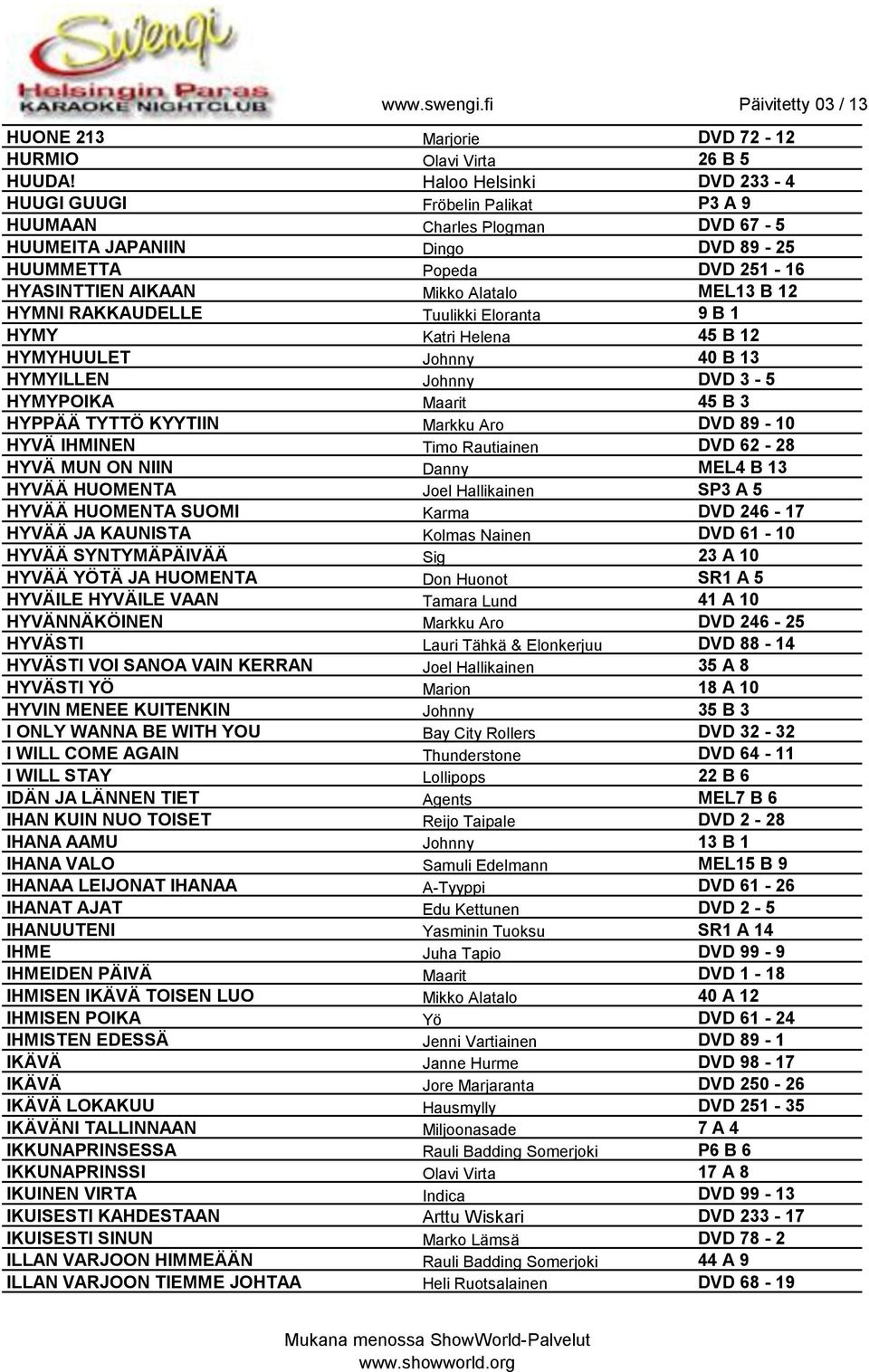 HYMNI RAKKAUDELLE Tuulikki Eloranta 9 B 1 HYMY Katri Helena 45 B 12 HYMYHUULET Johnny 40 B 13 HYMYILLEN Johnny DVD 3-5 HYMYPOIKA Maarit 45 B 3 HYPPÄÄ TYTTÖ KYYTIIN Markku Aro DVD 89-10 HYVÄ IHMINEN