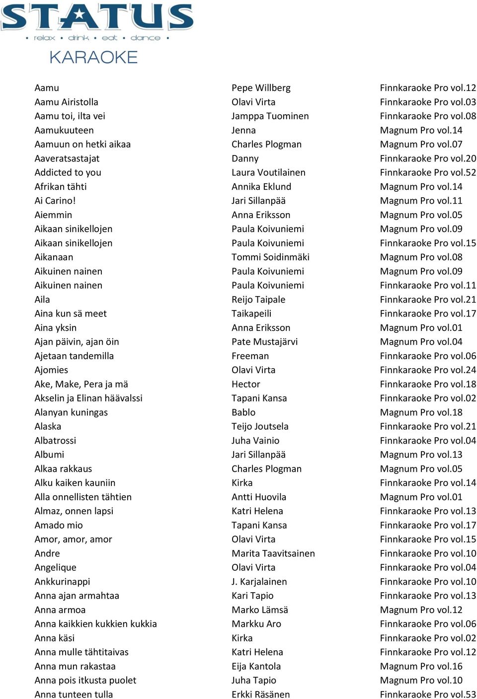 52 Afrikan tähti Annika Eklund Magnum Pro vol.14 Ai Carino! Jari Sillanpää Magnum Pro vol.11 Aiemmin Anna Eriksson Magnum Pro vol.05 Aikaan sinikellojen Paula Koivuniemi Magnum Pro vol.