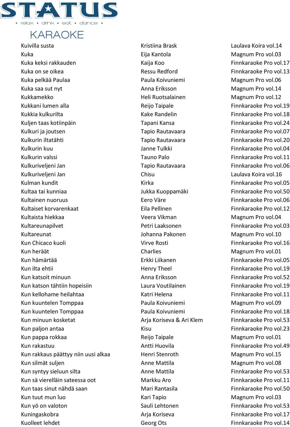 12 Kukkani lumen alla Reijo Taipale Finnkaraoke Pro vol.19 Kukkia kulkurilta Kake Randelin Finnkaraoke Pro vol.18 Kuljen taas kotiinpäin Tapani Kansa Finnkaraoke Pro vol.