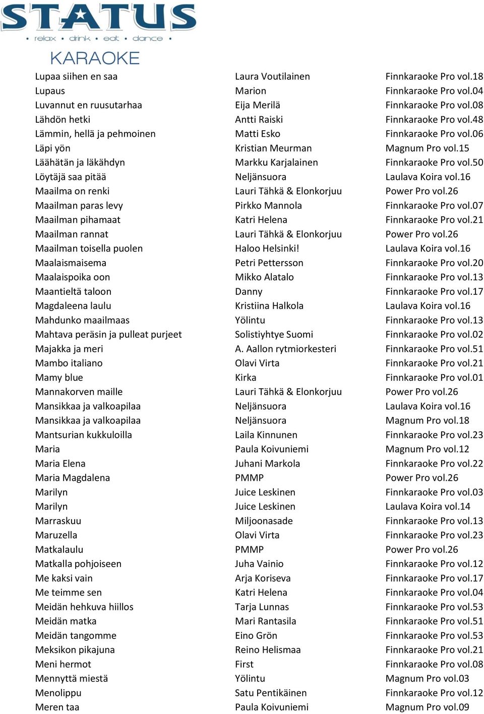 15 Läähätän ja läkähdyn Markku Karjalainen Finnkaraoke Pro vol.50 Löytäjä saa pitää Neljänsuora Laulava Koira vol.16 Maailma on renki Lauri Tähkä & Elonkorjuu Power Pro vol.