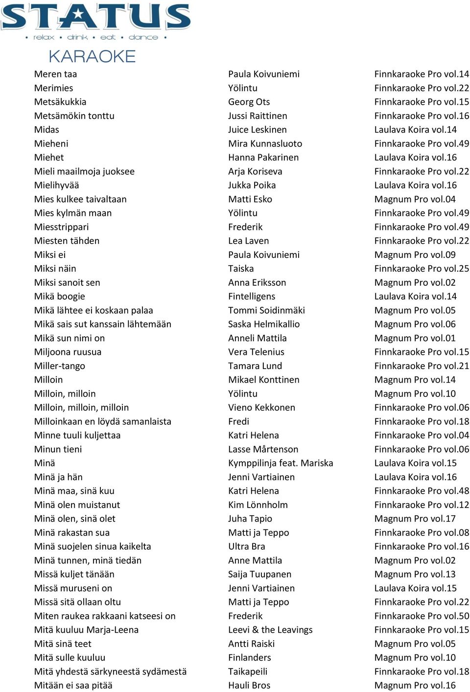 22 Mielihyvää Jukka Poika Laulava Koira vol.16 Mies kulkee taivaltaan Matti Esko Magnum Pro vol.04 Mies kylmän maan Yölintu Finnkaraoke Pro vol.49 Miesstrippari Frederik Finnkaraoke Pro vol.