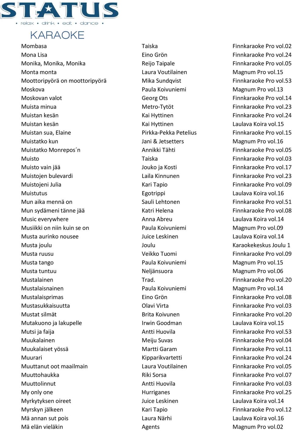 14 Muista minua Metro-Tytöt Finnkaraoke Pro vol.23 Muistan kesän Kai Hyttinen Finnkaraoke Pro vol.24 Muistan kesän Kai Hyttinen Laulava Koira vol.