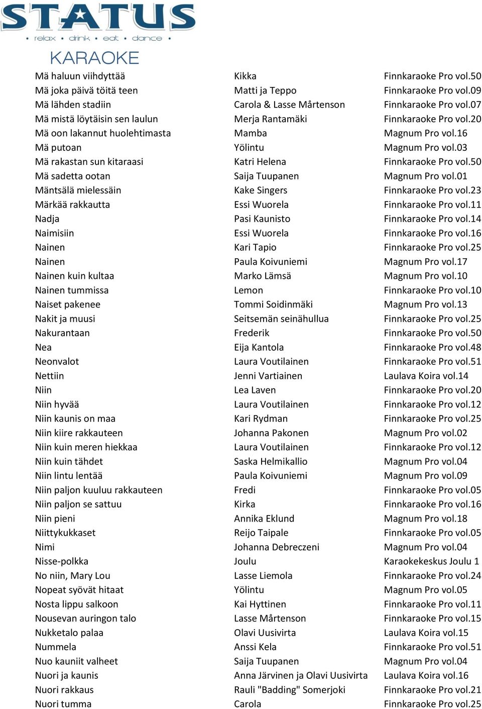 03 Mä rakastan sun kitaraasi Katri Helena Finnkaraoke Pro vol.50 Mä sadetta ootan Saija Tuupanen Magnum Pro vol.01 Mäntsälä mielessäin Kake Singers Finnkaraoke Pro vol.