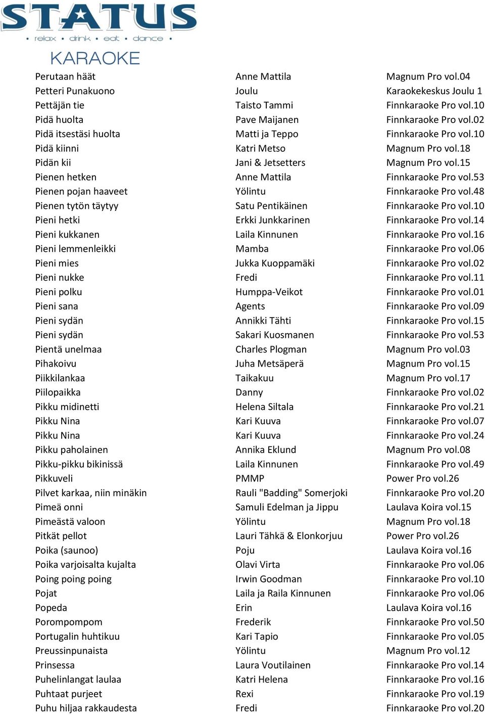 53 Pienen pojan haaveet Yölintu Finnkaraoke Pro vol.48 Pienen tytön täytyy Satu Pentikäinen Finnkaraoke Pro vol.10 Pieni hetki Erkki Junkkarinen Finnkaraoke Pro vol.