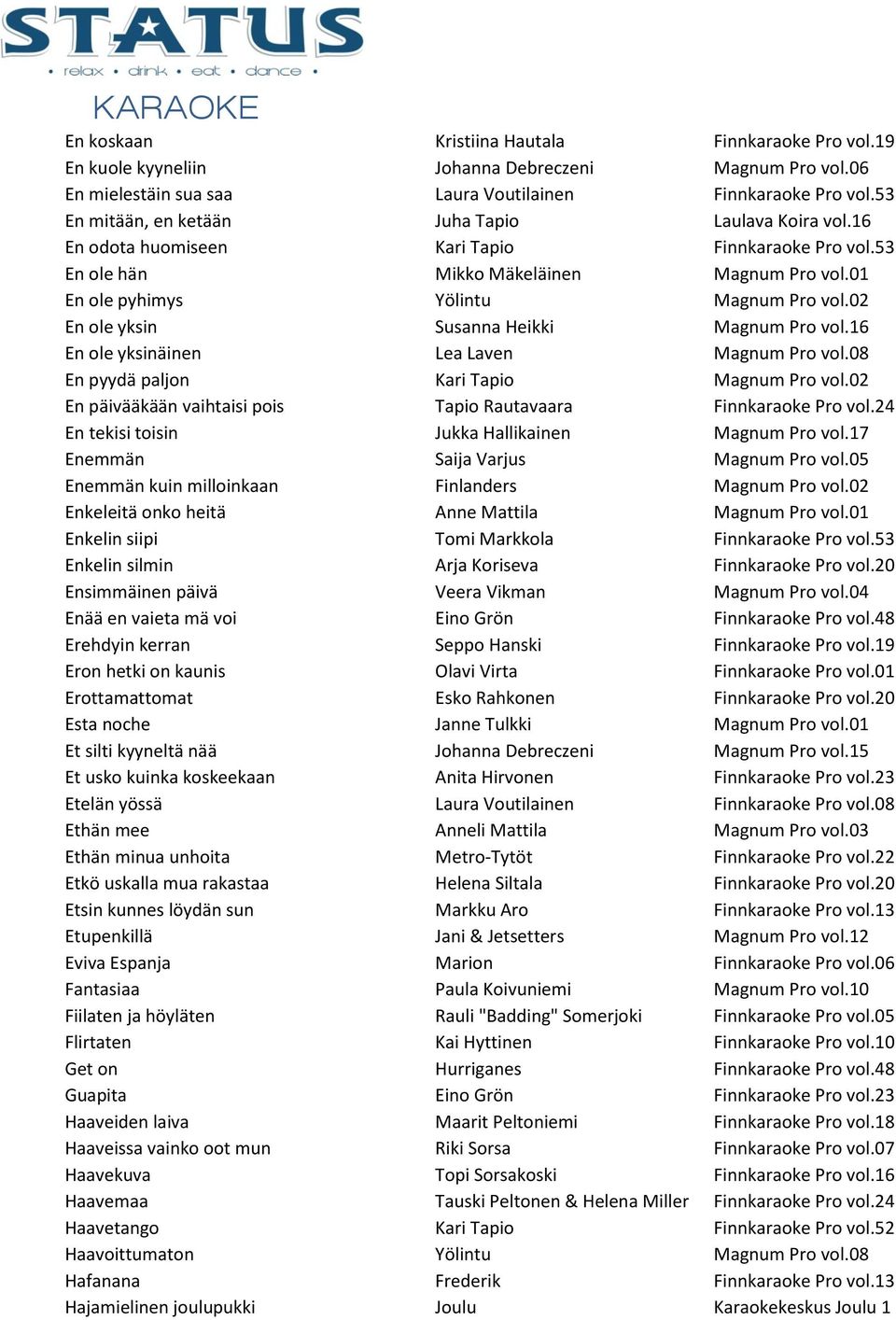 02 En ole yksin Susanna Heikki Magnum Pro vol.16 En ole yksinäinen Lea Laven Magnum Pro vol.08 En pyydä paljon Kari Tapio Magnum Pro vol.