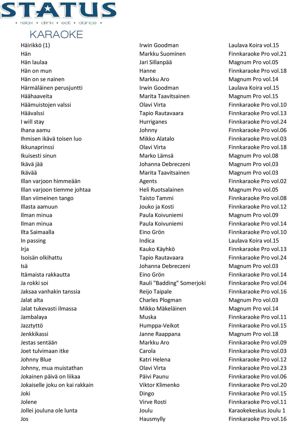 15 Häämuistojen valssi Olavi Virta Finnkaraoke Pro vol.10 Häävalssi Tapio Rautavaara Finnkaraoke Pro vol.13 I will stay Hurriganes Finnkaraoke Pro vol.24 Ihana aamu Johnny Finnkaraoke Pro vol.