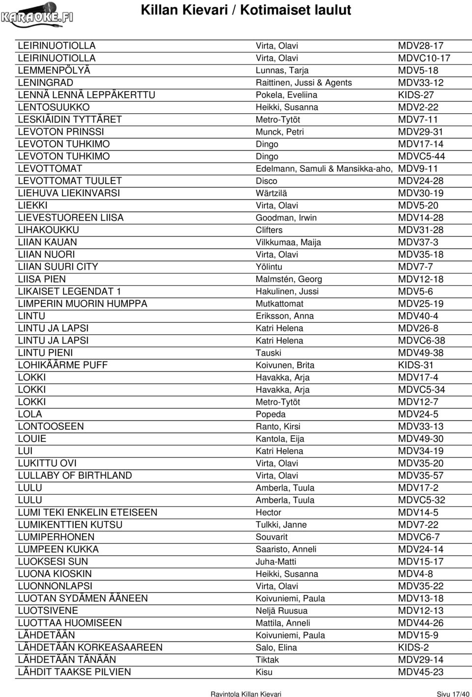 Edelmann, Samuli & Mansikka-aho, Kata MDV9-11 LEVOTTOMAT TUULET Disco MDV24-28 LIEHUVA LIEKINVARSI Wärtzilä MDV30-19 LIEKKI Virta, Olavi MDV5-20 LIEVESTUOREEN LIISA Goodman, Irwin MDV14-28 LIHAKOUKKU