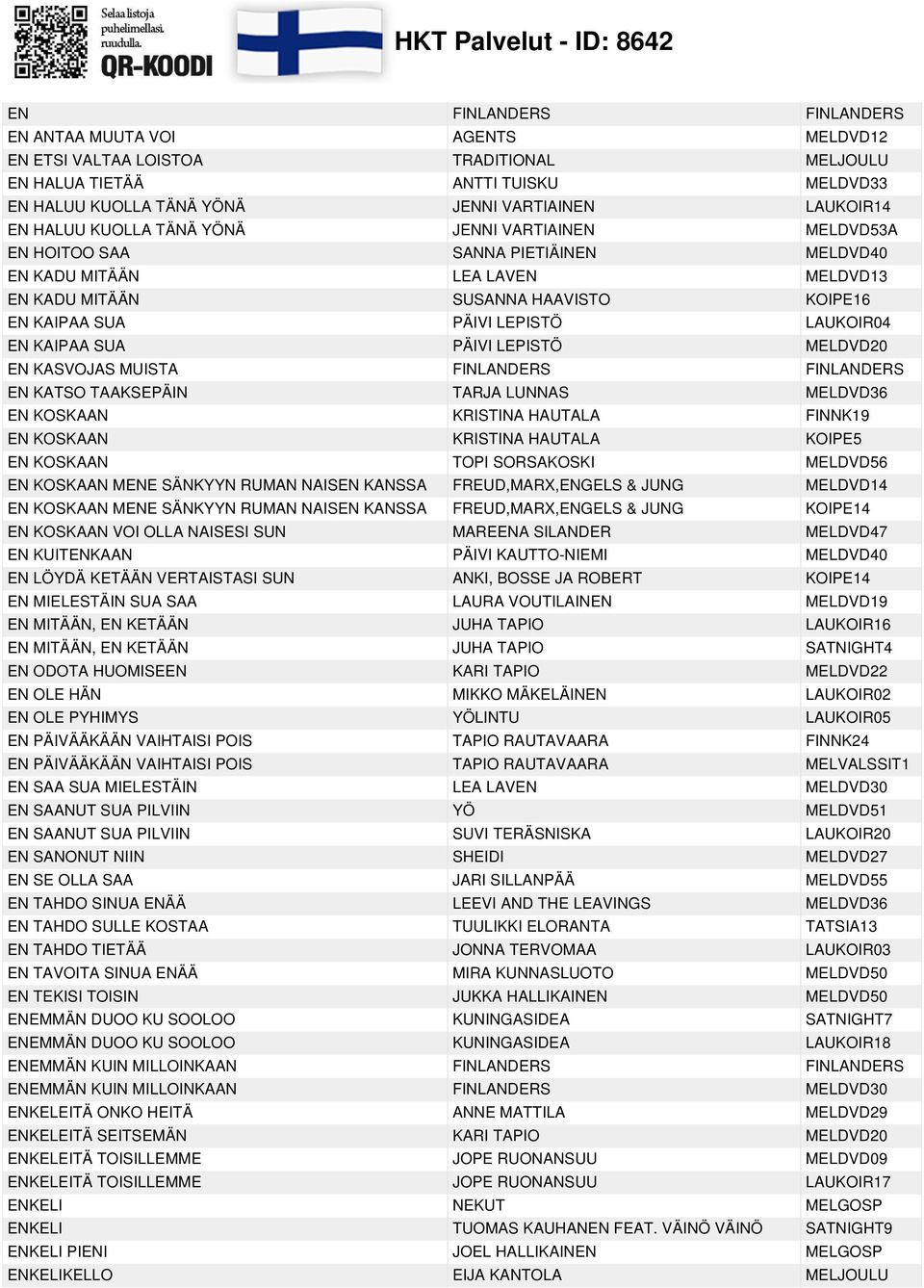 LAUKOIR04 EN KAIPAA SUA PÄIVI LEPISTÖ MELDVD20 EN KASVOJAS MUISTA FINLANDERS FINLANDERS EN KATSO TAAKSEPÄIN TARJA LUNNAS MELDVD36 EN KOSKAAN KRISTINA HAUTALA FINNK19 EN KOSKAAN KRISTINA HAUTALA