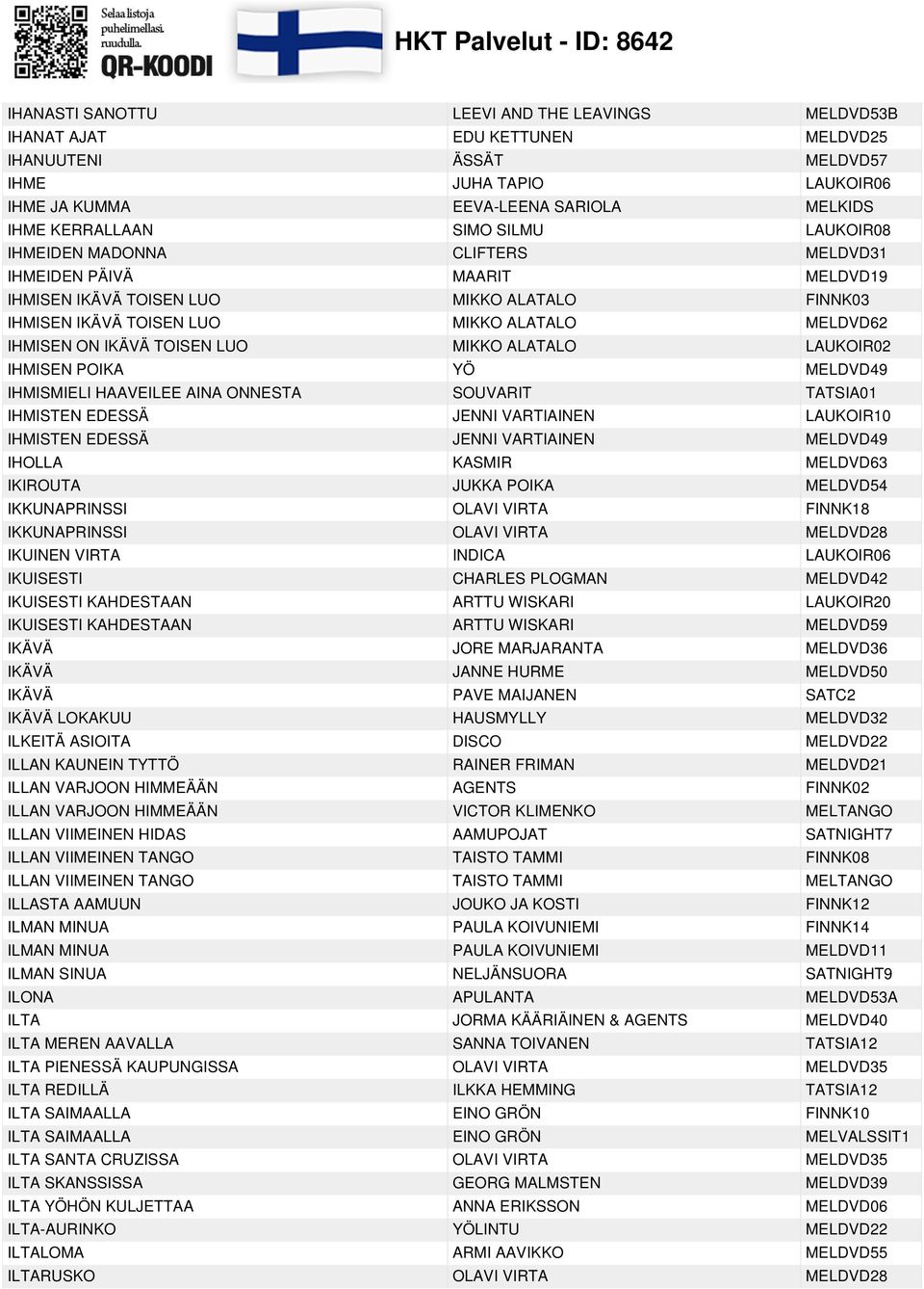 TOISEN LUO MIKKO ALATALO LAUKOIR02 IHMISEN POIKA YÖ MELDVD49 IHMISMIELI HAAVEILEE AINA ONNESTA SOUVARIT TATSIA01 IHMISTEN EDESSÄ JENNI VARTIAINEN LAUKOIR10 IHMISTEN EDESSÄ JENNI VARTIAINEN MELDVD49