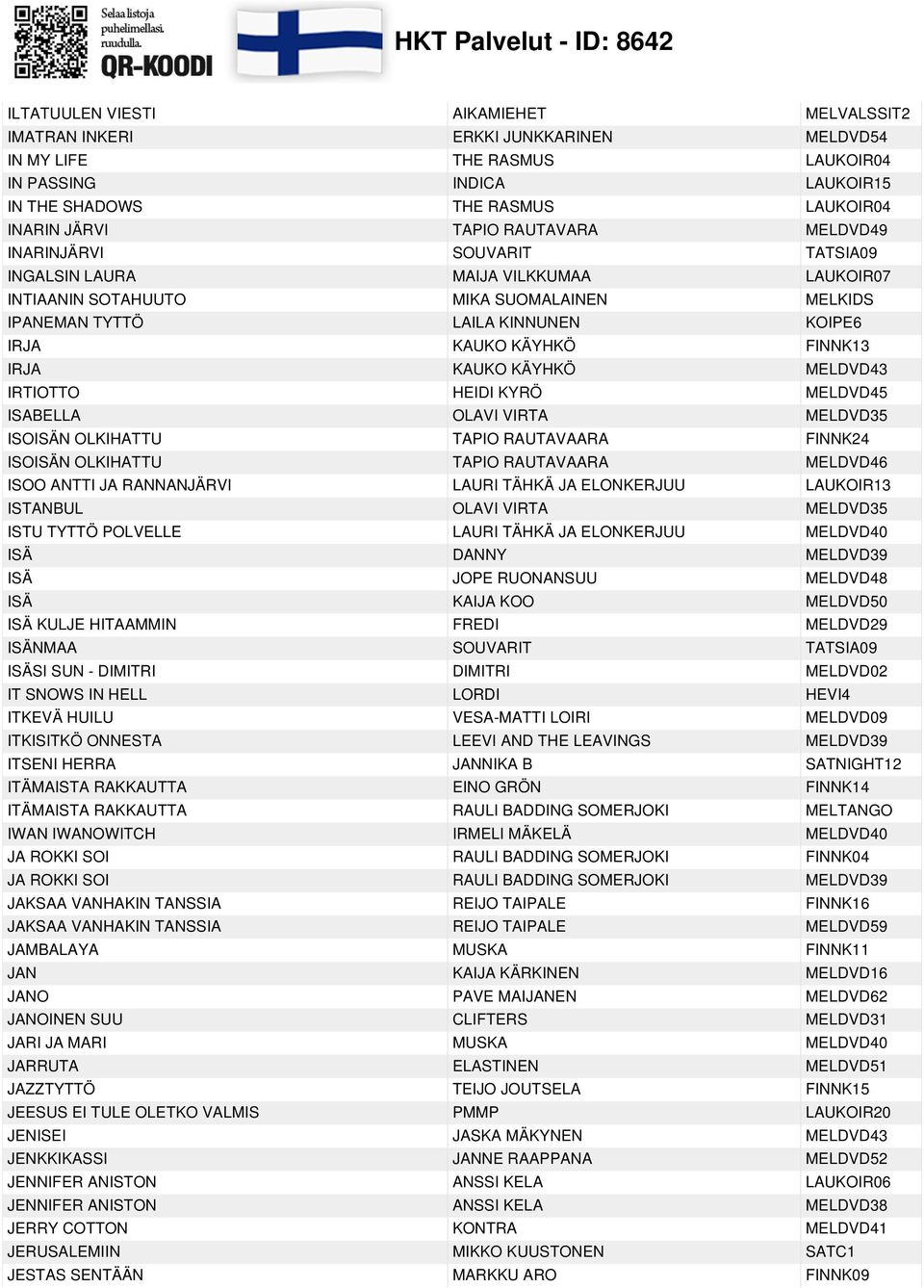 IRJA KAUKO KÄYHKÖ MELDVD43 IRTIOTTO HEIDI KYRÖ MELDVD45 ISABELLA OLAVI VIRTA MELDVD35 ISOISÄN OLKIHATTU TAPIO RAUTAVAARA FINNK24 ISOISÄN OLKIHATTU TAPIO RAUTAVAARA MELDVD46 ISOO ANTTI JA RANNANJÄRVI