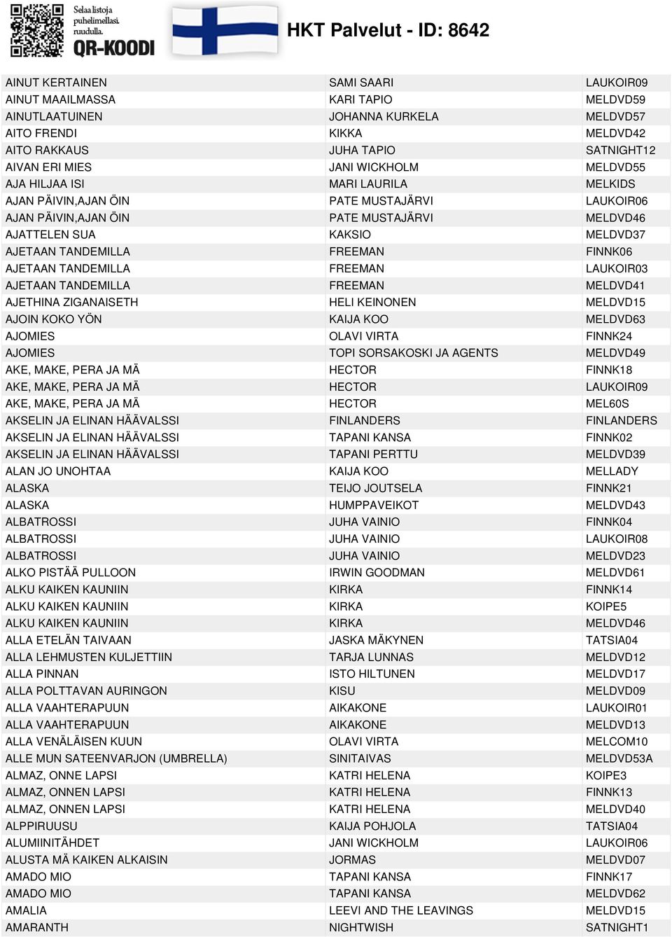 FREEMAN FINNK06 AJETAAN TANDEMILLA FREEMAN LAUKOIR03 AJETAAN TANDEMILLA FREEMAN MELDVD41 AJETHINA ZIGANAISETH HELI KEINONEN MELDVD15 AJOIN KOKO YÖN KAIJA KOO MELDVD63 AJOMIES OLAVI VIRTA FINNK24