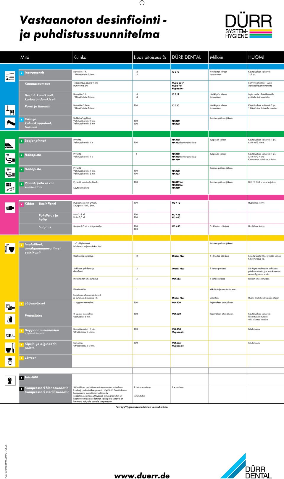 Hygo pac/ Hygo foil Hygoprint Säilyvyys steriilinä 1 vuosi Steriilipakkausten merkintä Harjat, kumikupit, karborundumkivet Liotusallas 1 h. * Ultraäänilaite 15 min.