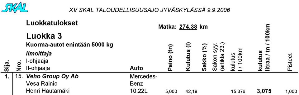 Veho Group Oy Ab Vesa Rainio Henri