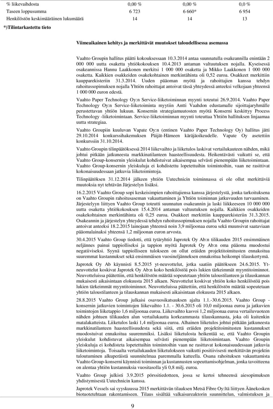 Kyseisessä osakeannissa Hannu Laakkonen merkitsi 1 000 000 osaketta ja Mikko Laakkonen 1 000 000 osaketta. Kaikkien osakkeiden osakekohtainen merkintähinta oli 0,52 euroa.