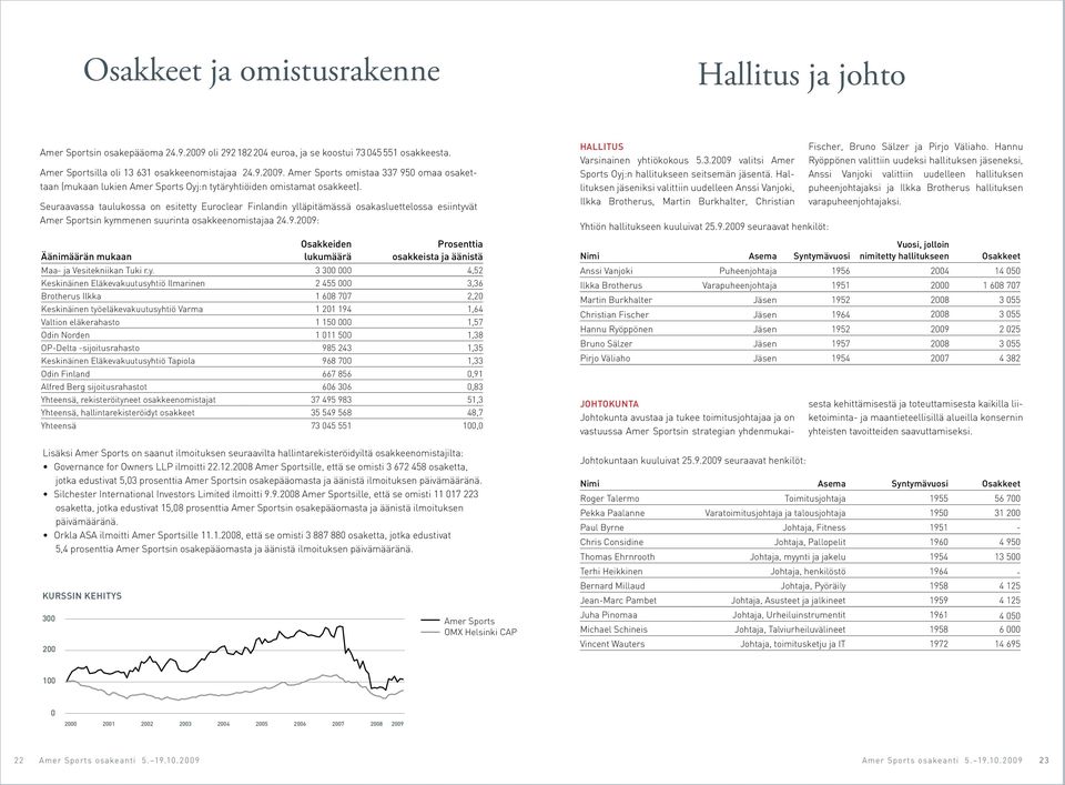 2009: Äänimäärän mukaan KURSSIN KEHITYS 200 Osakkeiden lukumäärä Prosenttia osakkeista ja äänistä Maa- ja Vesitekniikan Tuki r.y.