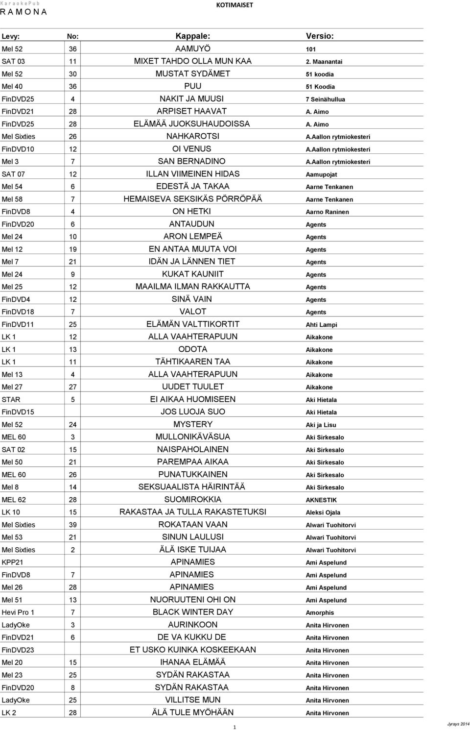 Aallon rytmiokesteri SAT 07 12 ILLAN VIIMEINEN HIDAS Aamupojat Mel 54 6 EDESTÄ JA TAKAA Aarne Tenkanen Mel 58 7 HEMAISEVA SEKSIKÄS PÖRRÖPÄÄ Aarne Tenkanen FinDVD8 4 ON HETKI Aarno Raninen FinDVD20 6