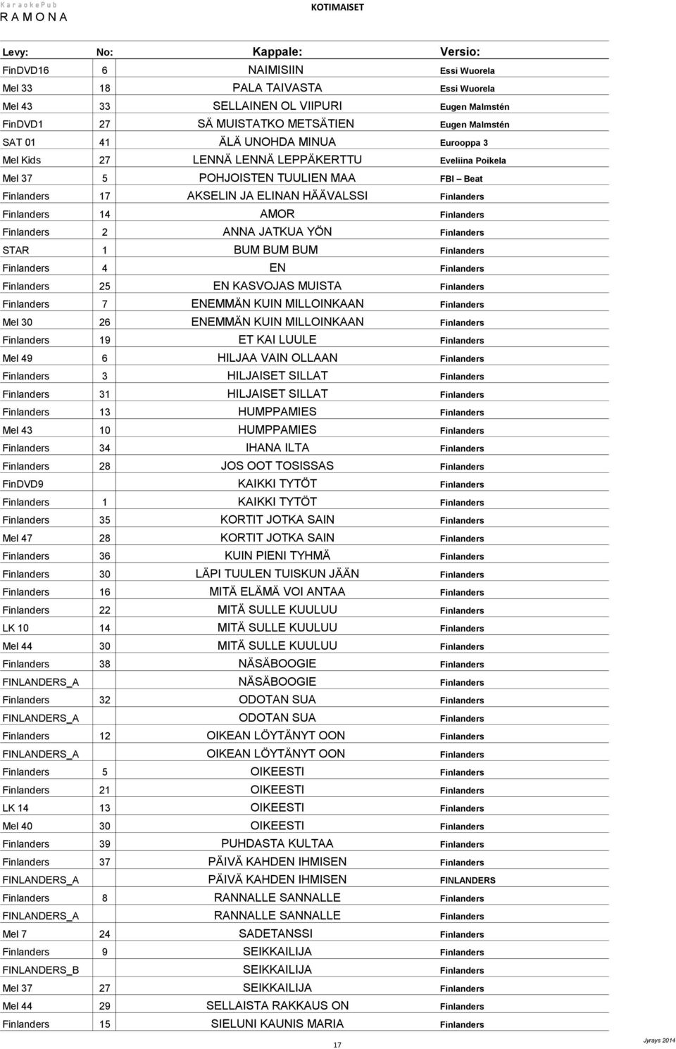 2 ANNA JATKUA YÖN Finlanders STAR 1 BUM BUM BUM Finlanders Finlanders 4 EN Finlanders Finlanders 25 EN KASVOJAS MUISTA Finlanders Finlanders 7 ENEMMÄN KUIN MILLOINKAAN Finlanders Mel 30 26 ENEMMÄN