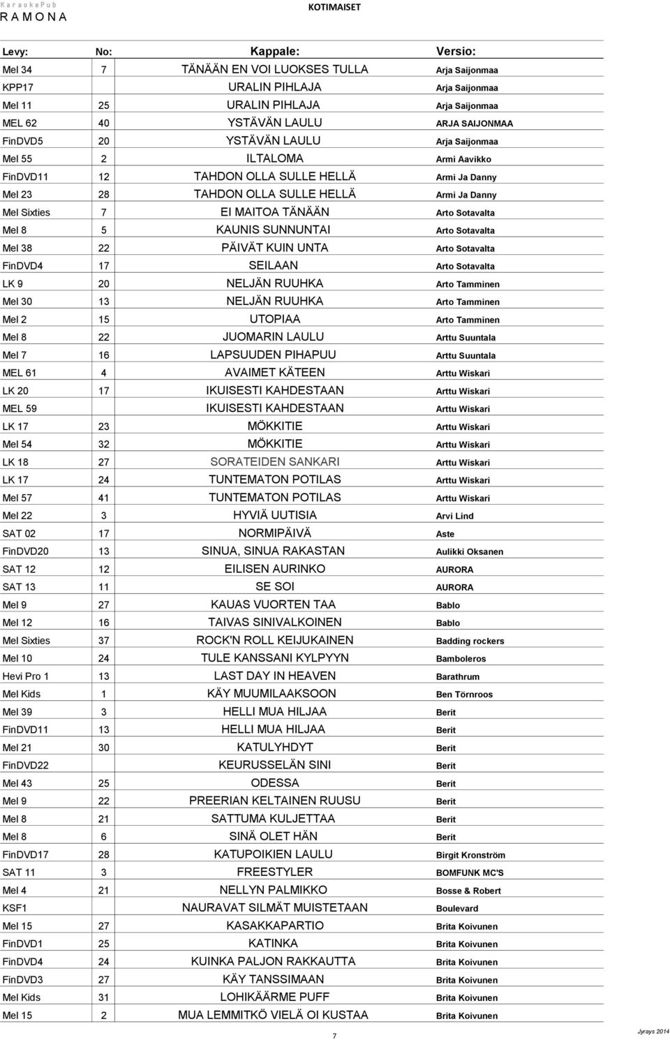 SUNNUNTAI Arto Sotavalta Mel 38 22 PÄIVÄT KUIN UNTA Arto Sotavalta FinDVD4 17 SEILAAN Arto Sotavalta LK 9 20 NELJÄN RUUHKA Arto Tamminen Mel 30 13 NELJÄN RUUHKA Arto Tamminen Mel 2 15 UTOPIAA Arto