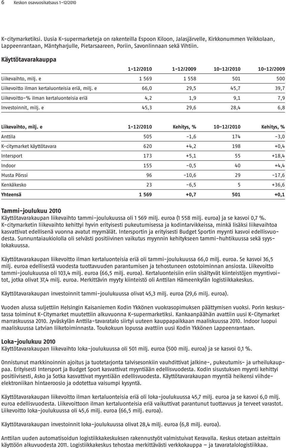 Käyttötavarakauppa 1-12/ 1-12/ 10-12/ 10-12/ Liikevaihto, milj. e 1 569 1 558 501 500 Liikevoitto ilman kertaluonteisia eriä, milj.