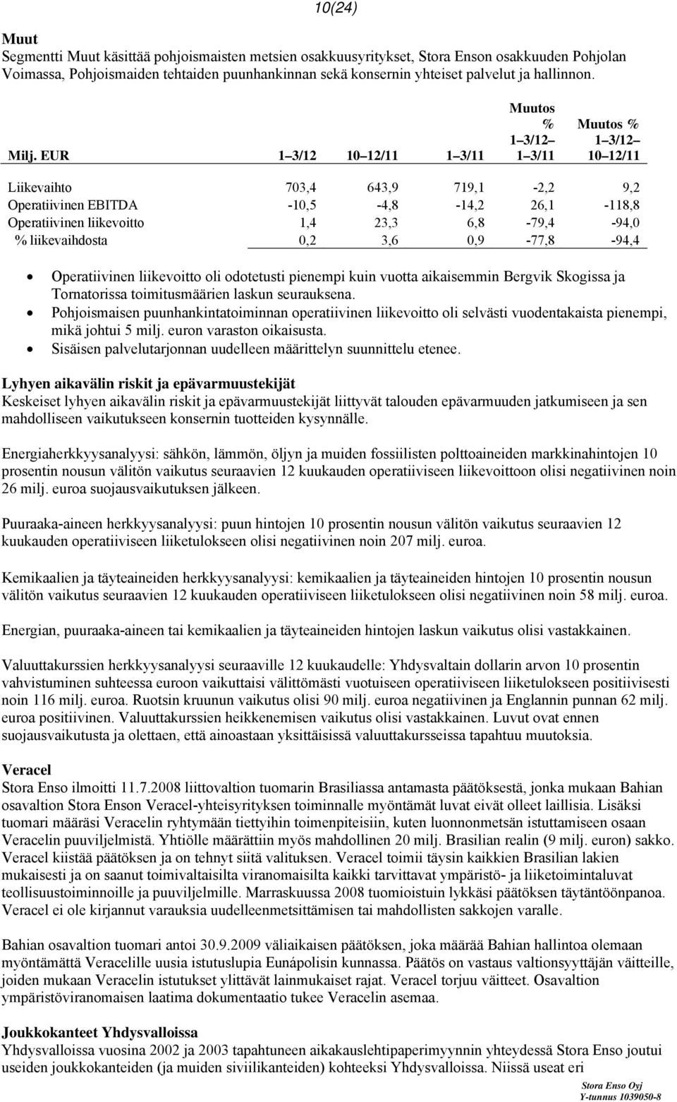 EUR 1 3/12 10 12/11 1 3/11 Muutos % 1 3/11 Muutos % 10 12/11 Liikevaihto 703,4 643,9 719,1-2,2 9,2 Operatiivinen EBITDA -10,5-4,8-14,2 26,1-118,8 Operatiivinen liikevoitto 1,4 23,3 6,8-79,4-94,0 %