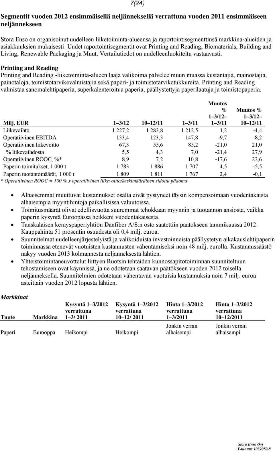 Vertailutiedot on uudelleenluokiteltu vastaavasti.