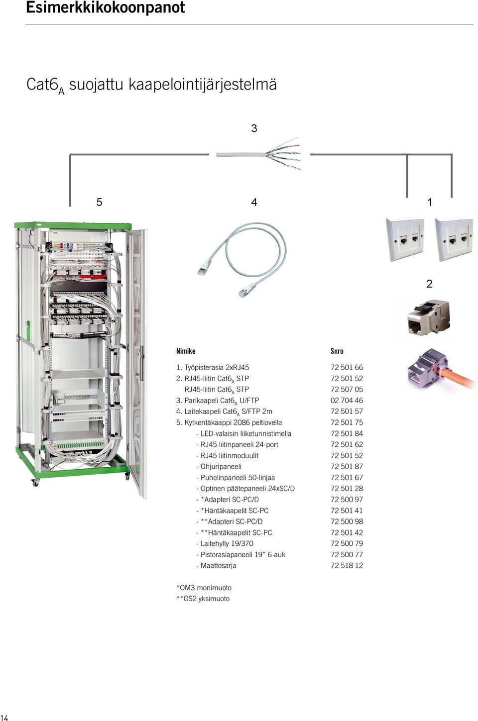 Kytkentäkaappi 2086 peltiovella 72 501 75 - LED-valaisin liiketunnistimella 72 501 84 - RJ45 liitinpaneeli 24-port 72 501 62 - RJ45 liitinmoduulit 72 501 52 - Ohjuripaneeli 72 501 87 -