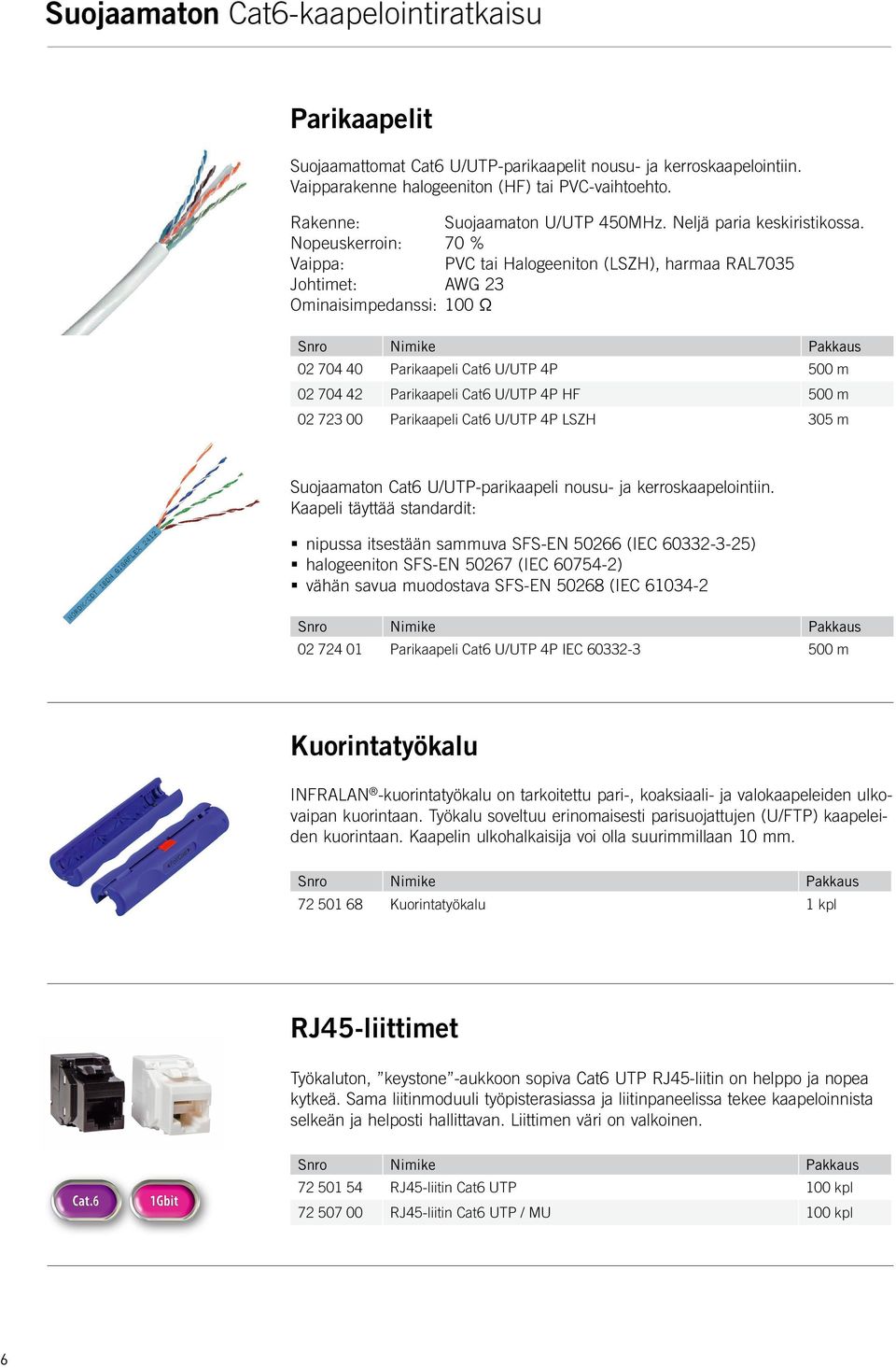 Nopeuskerroin: 70 % Vaippa: PVC tai Halogeeniton (LSZH), harmaa RAL7035 Johtimet: AWG 23 Ominaisimpedanssi: 100 Ω 02 704 40 Parikaapeli Cat6 U/UTP 4P 500 m 02 704 42 Parikaapeli Cat6 U/UTP 4P HF 500