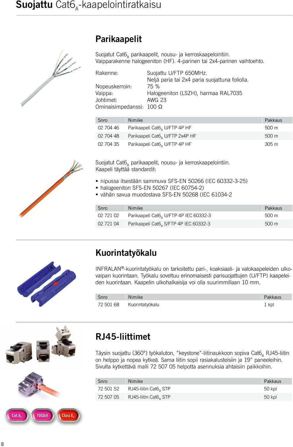 Nopeuskerroin: 75 % Vaippa: Halogeeniton (LSZH), harmaa RAL7035 Johtimet: AWG 23 Ominaisimpedanssi: 100 Ω 02 704 46 Parikaapeli Cat6 A U/FTP 4P HF 500 m 02 704 48 Parikaapeli Cat6 A U/FTP 2x4P HF 500