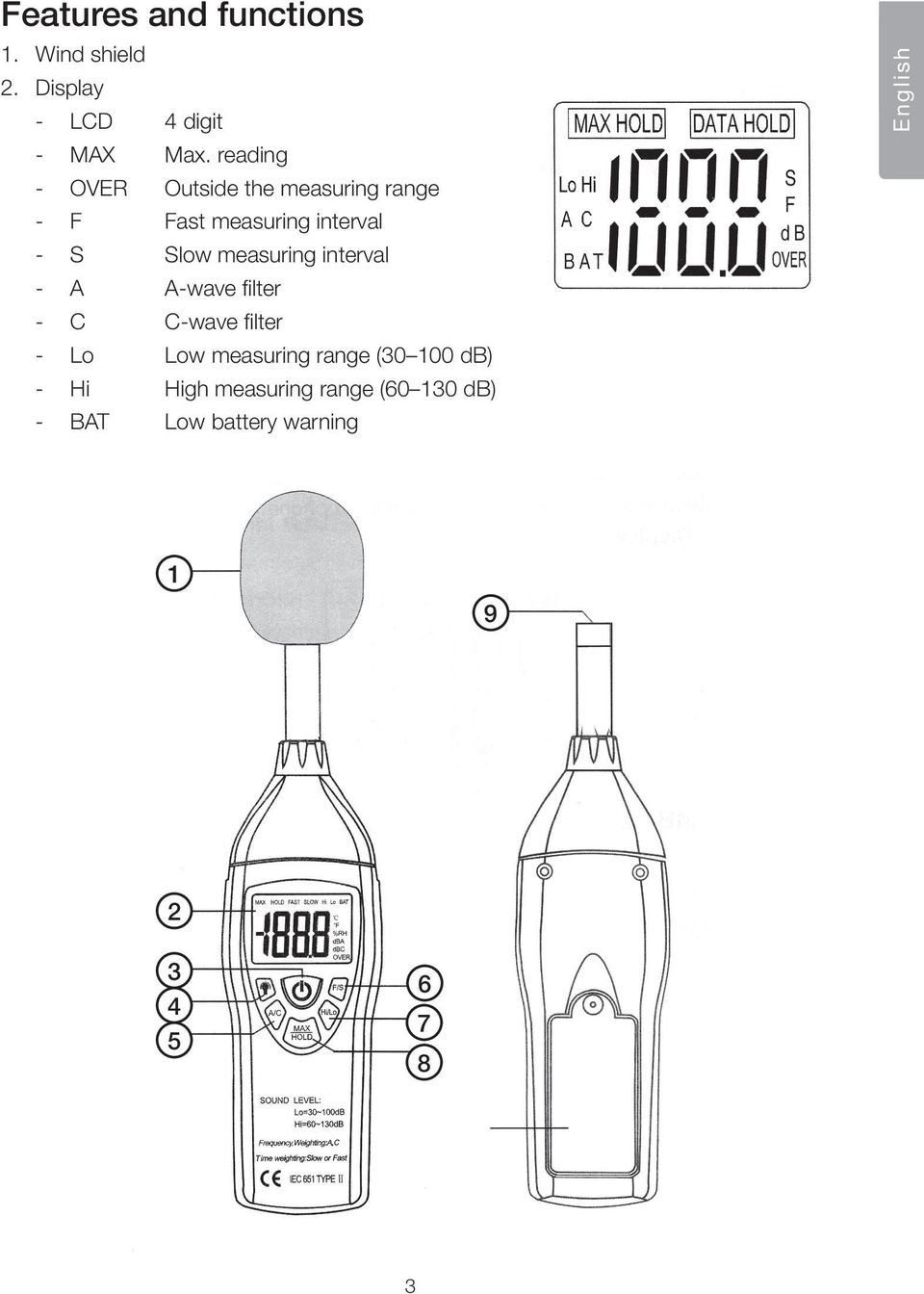 measuring interval A A-wave filter C C-wave filter Lo Low measuring range (30
