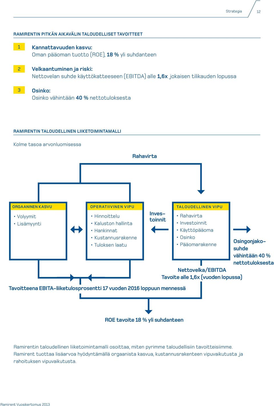 Volyymit Lisämyynti OPERATIIVINEN VIPU Hinnoittelu Kaluston hallinta Hankinnat Kustannusrakenne Tuloksen laatu Investoinnit TALOUDELLINEN VIPU Rahavirta Investoinnit Käyttöpääoma Osinko Pääomarakenne