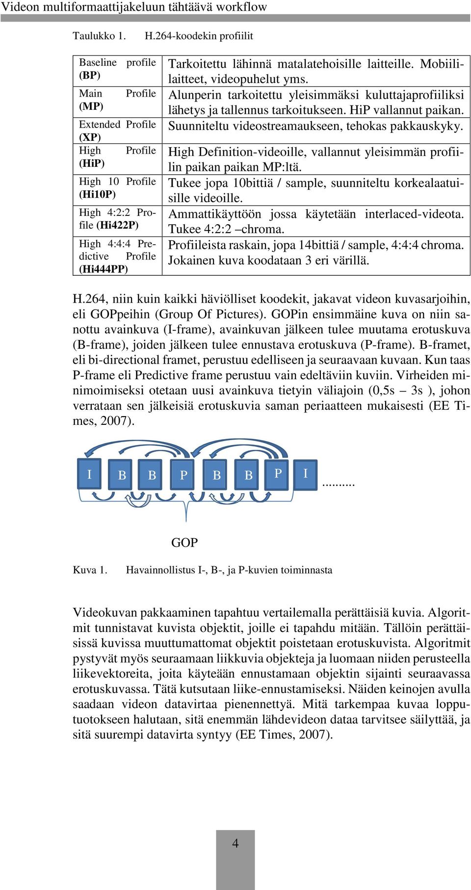 Tarkoitettu lähinnä matalatehoisille laitteille. Mobiililaitteet, videopuhelut yms. Alunperin tarkoitettu yleisimmäksi kuluttajaprofiiliksi lähetys ja tallennus tarkoitukseen. HiP vallannut paikan.