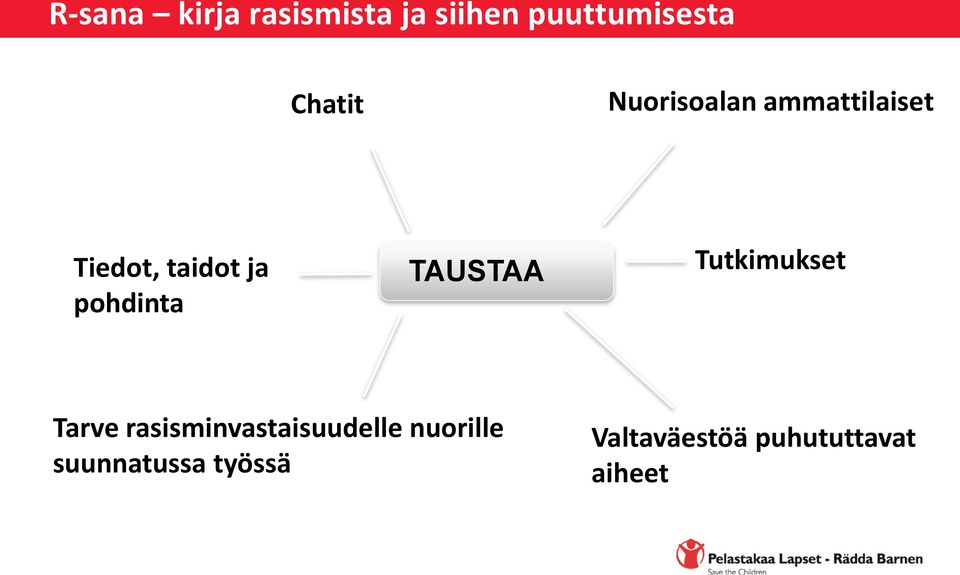 TAUSTAA Tutkimukset Tarve rasisminvastaisuudelle