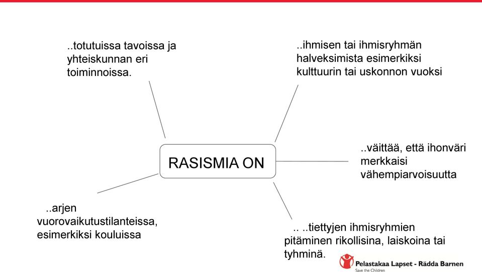 RASISMIA ON..väittää, että ihonväri merkkaisi vähempiarvoisuutta.