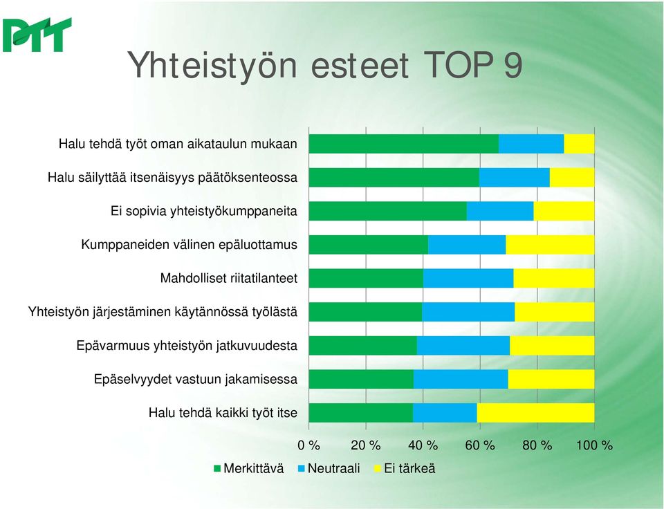 riitatilanteet Yhteistyön järjestäminen käytännössä työlästä Epävarmuus yhteistyön jatkuvuudesta