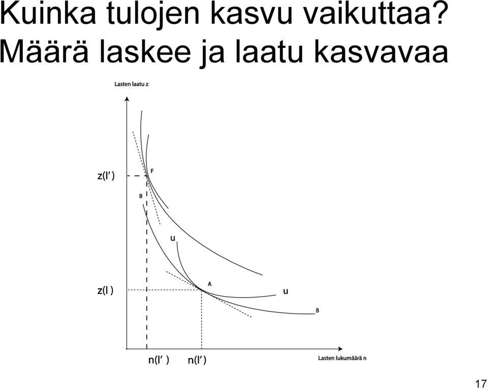 Määrä laskee ja