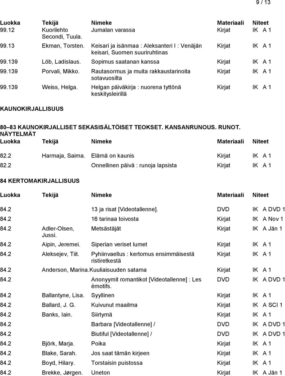 Helgan päiväkirja : nuorena tyttönä Kirjat IK A 1 keskitysleirillä KAUNOKIRJALLISUUS 80 83 KAUNOKIRJALLISET SEKASISÄLTÖISET TEOKSET. KANSANRUNOUS. RUNOT. NÄYTELMÄT 82.2 Harmaja, Saima.